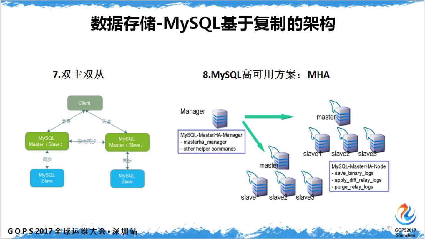 MySQL MMM