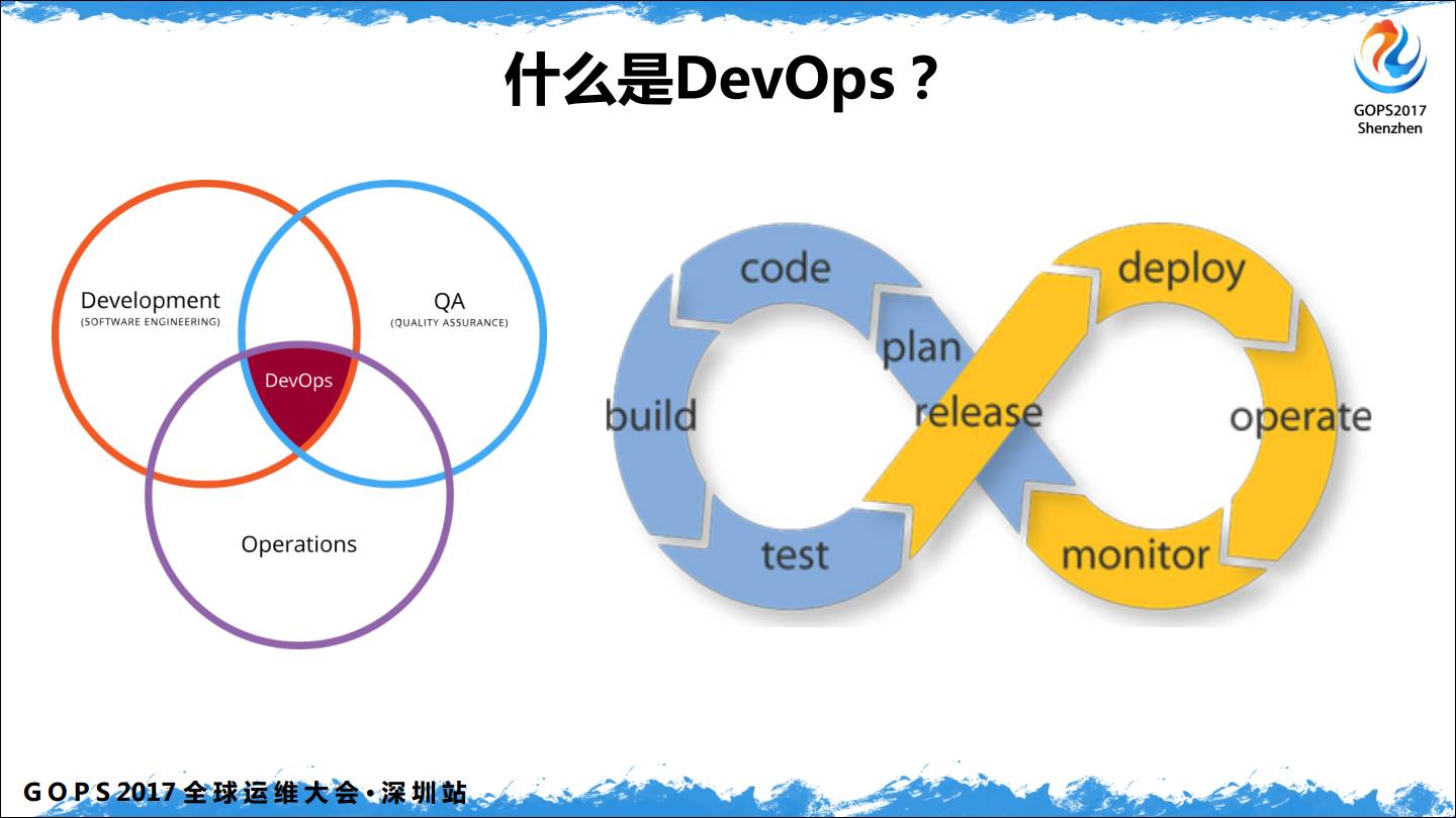 DevOps